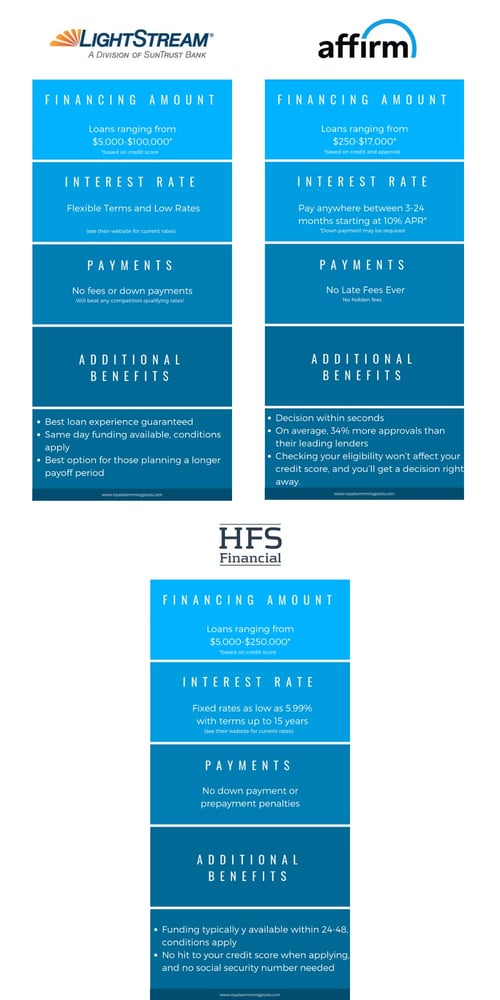 Financing and Payment Plan Options for Inground and Above Ground Pools